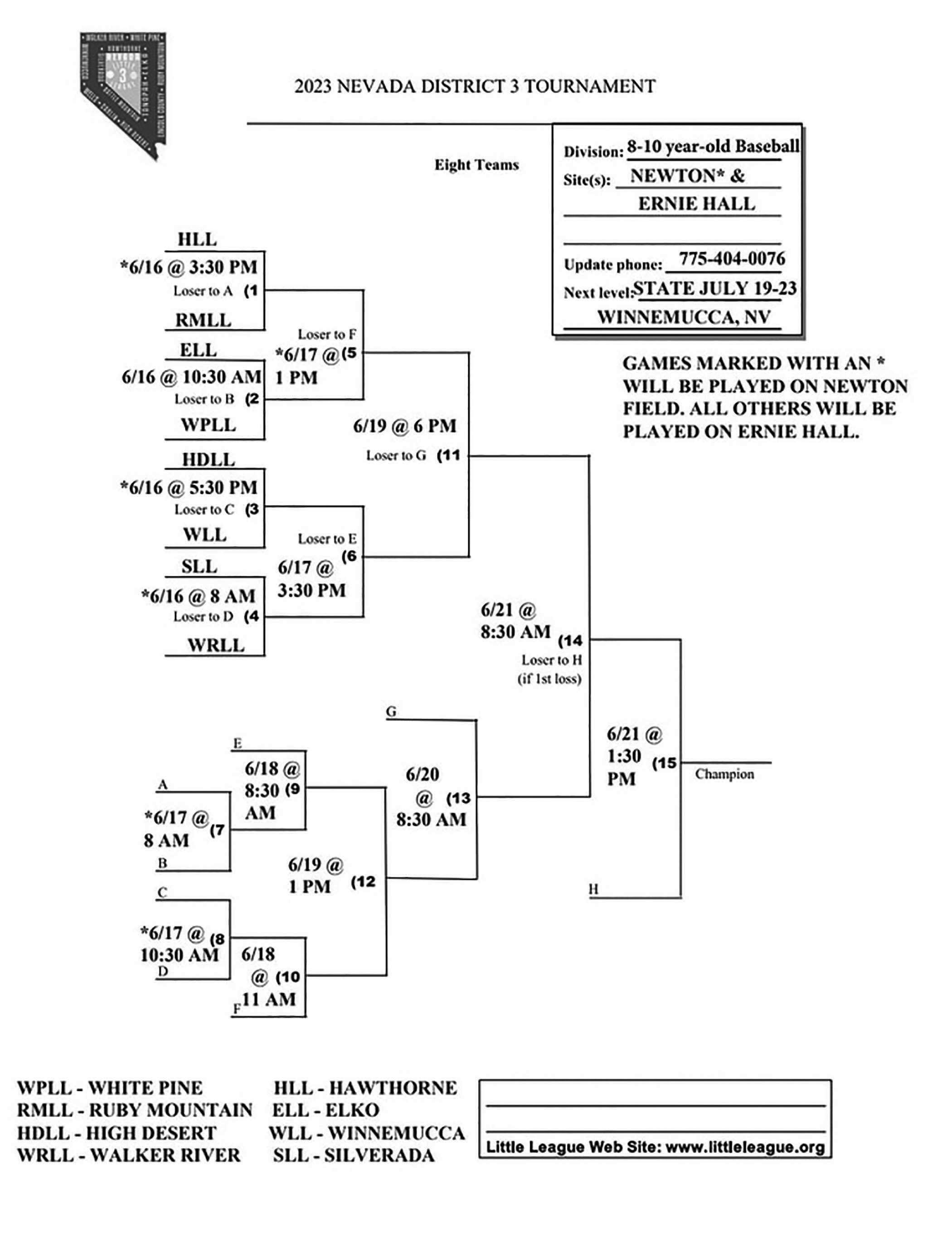 Little League all stars get underway in Elko and Fernley Great Basin Sun